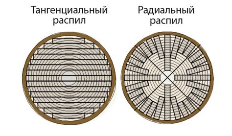 Распил древесины