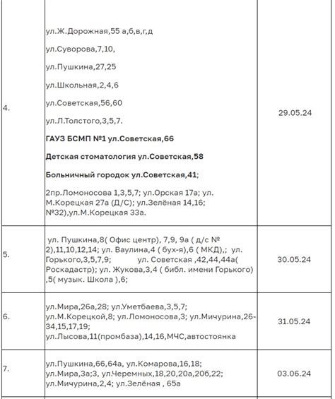 Расписание включения горячей воды