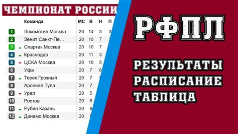 Расписание и каналы: где смотреть футбол сборной России по телевизору