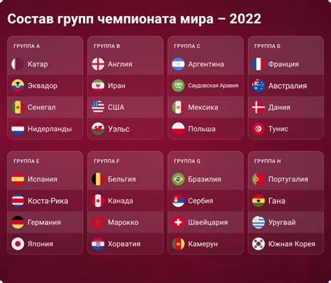 Расписание и команды Чемпионата мира по футболу 2022