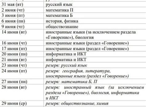 Расписание и продолжительность выступлений