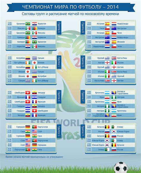 Расписание матчей чемпионата мира по футболу