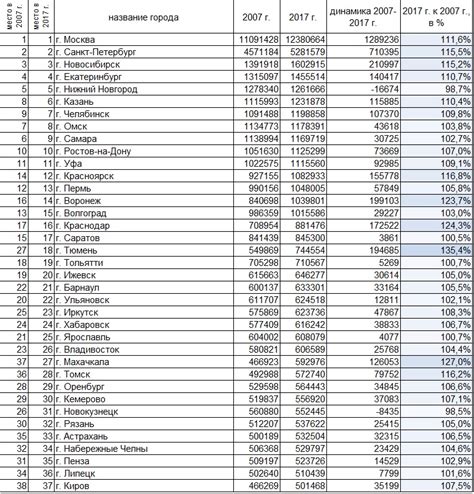 Расписание по городам России