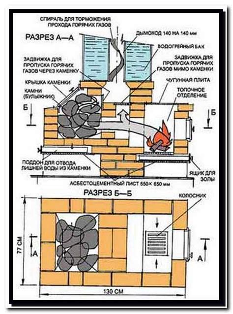 Расположение и размеры печи