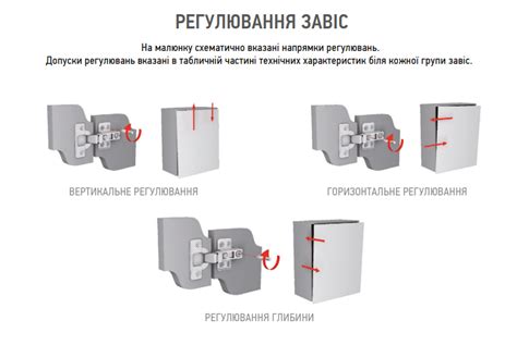 Расположение петель на воротах