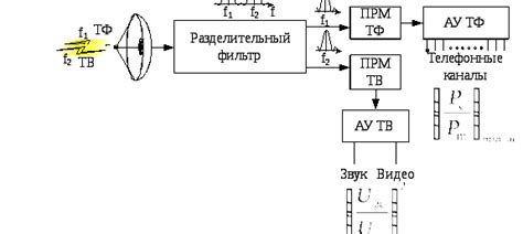 Расположение устройств: влияние на качество сигнала