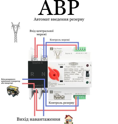 Расположение хутера АВР