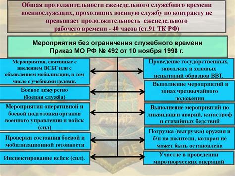 Распределение задач по времени