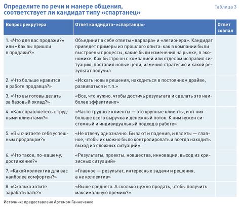 Распределение обязанностей и учет потребностей