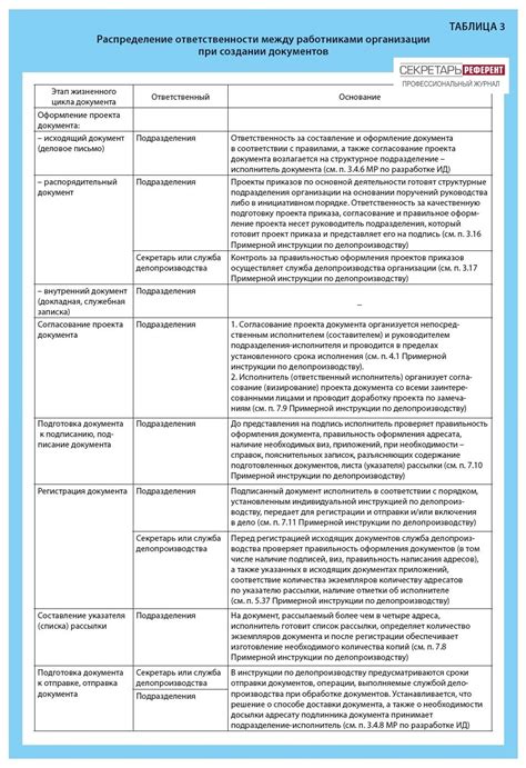 Распределение ответственности за погашение кредита