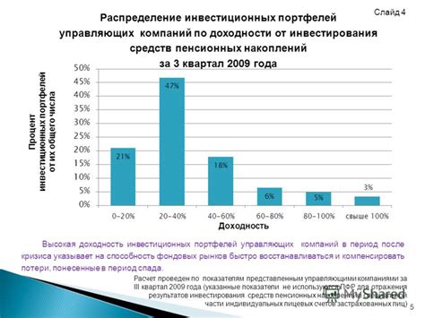 Распределение пенсионных накоплений