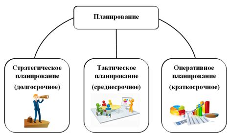 Распределение ресурсов и бюджетирование