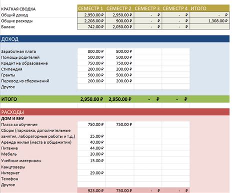 Распределение средств на передовой