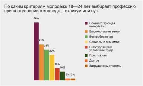 Распространение: востребованность на рынке