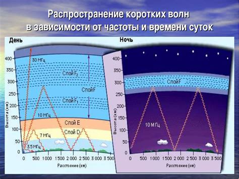 Распространение паутины в атмосфере