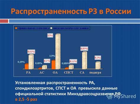 Распространенность глухозимья: статистика и данные