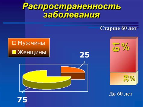 Распространенность заболевания