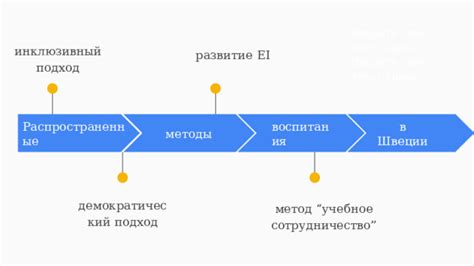 Распространенные методы воспитания детей