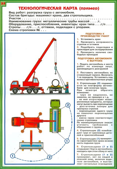 Распространенные ошибки при подъеме грузов неизвестной массы