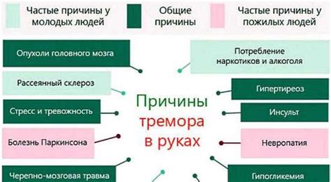 Распространенные причины тряски рук в Rust