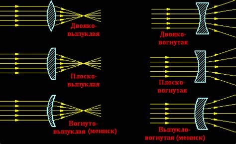 Рассеивающая линза: есть ли у нее фокусы?