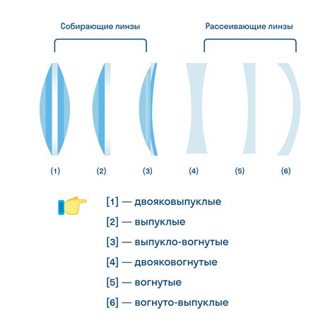 Рассеивающая линза: что это?