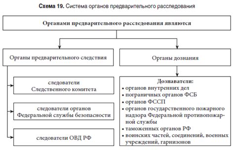 Расследование и судебное преследование