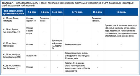 Рассмотрение симптомов и причин возникновения