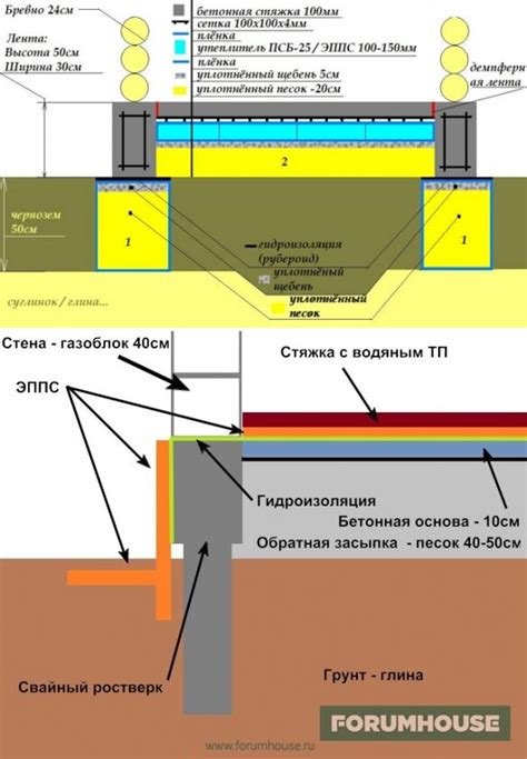 Рассмотрение толщины цепи