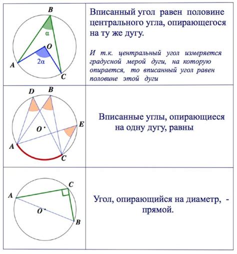 Рассмотрим примеры нахождения дуги окружности через угол вписанный в окружность