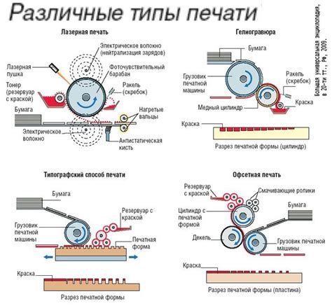 Рассмотрите различные типы печати для разных целей