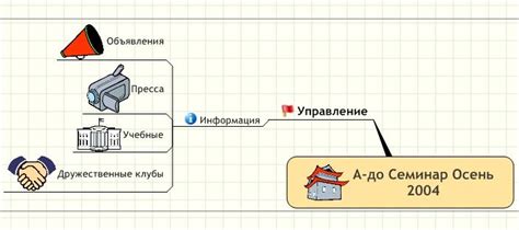 Расставляем основные ветки