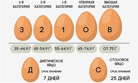 Расстояние между сортами