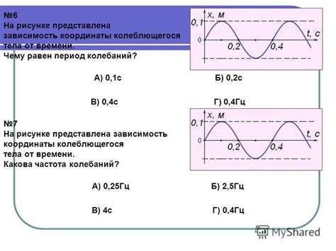 Рассчитайте период колебаний по полученным данным