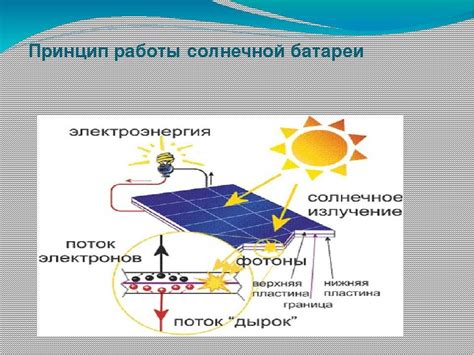 Рассчитайте эффективность солнечной батареи