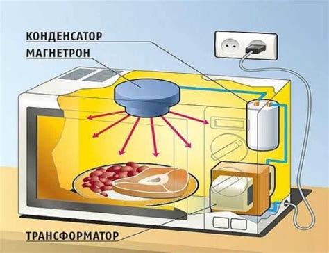 Растопители грила в микроволновке - возможно ли?