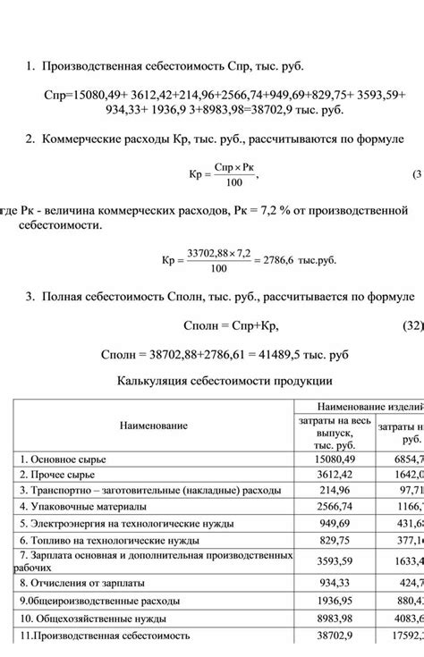 Расходы и объем производства