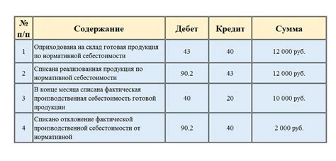 Расходы на замерзайку и ее применение