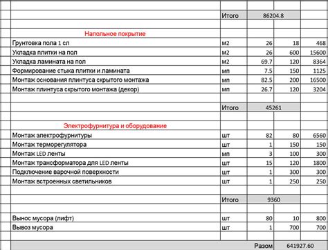 Расходы на крупные ремонтные работы