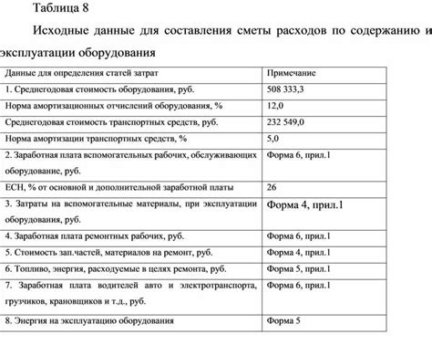 Расходы на эксплуатацию дефлегматора и холодильника