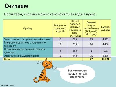 Расход электроэнергии в режиме ожидания