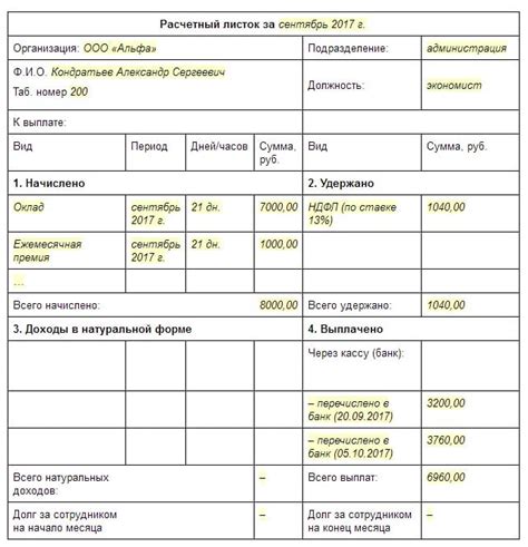 Расчетный листок: его роль и значение в организации