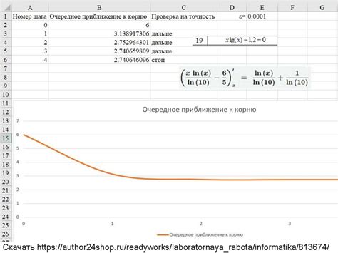 Расчеты для поиска корня уравнения методом итерации