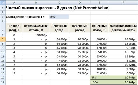 Расчеты дохода с учетом ежд