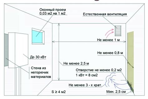 Расчет газового объема по собственному методу