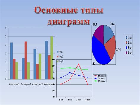 Расчет графиков и диаграмм: