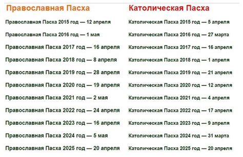 Расчет даты Пасхи в 1994 году