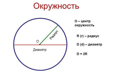 Расчет длины окружности