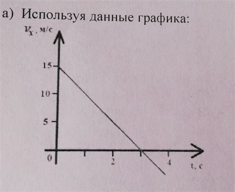 Расчет затрат в зависимости от времени суток