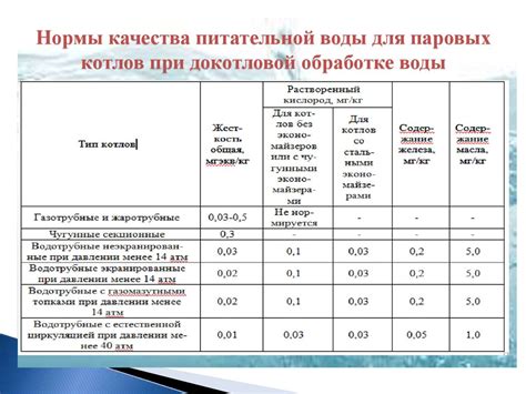 Расчет и выбор оборудования